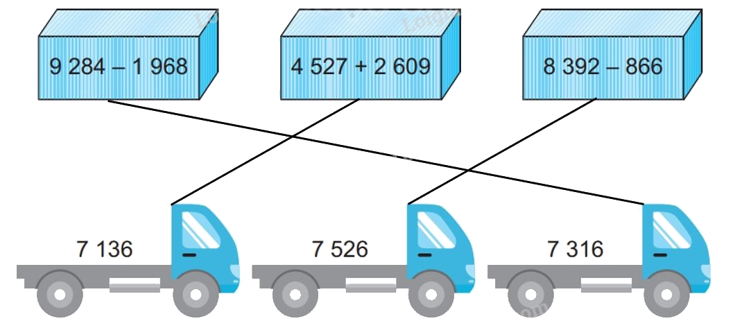 Giải bài 55: Phép trừ trong phạm vi 10 000 (tiết 1) trang 40 vở bài tập Toán 3 - Kết nối tri thức với cuộc sống 5