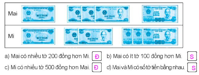 Giải bài 56: Giới thiệu tiền Việt Nam Vở bài tập toán 2 - Kết nối tri thức với cuộc sống 5