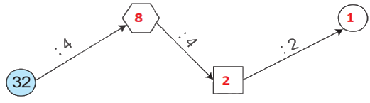 Giải bài 6: Bảng nhân 4, bảng chia 4 (tiết 2) trang 16 vở bài tập Toán 3 - Kết nối tri thức với cuộc sống 4