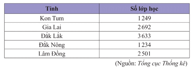 Giải bài 6 trang 108 SGK Toán 8 tập 1– Chân trời sáng tạo 1