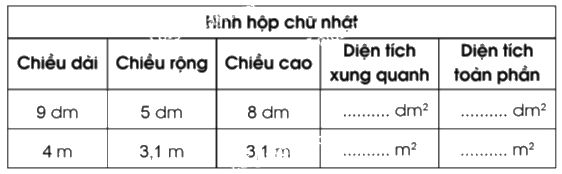 Giải bài 60. Diện tích xung quanh, diện tích toàn phần của hình hộp chữ nhật và hình lập phương trang 33, 34 vở bài tập Toán 5 - Cánh diều 2