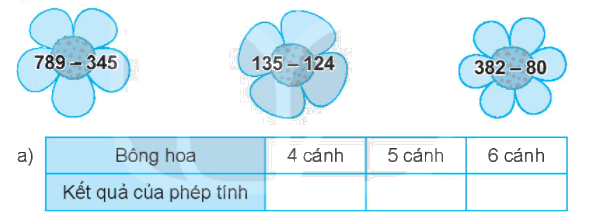 Giải bài 61: Phép trừ (không nhớ) trong phạm vi 1000 (tiết 2) Vở bài tập toán 2 - Kết nối tri thức với cuộc sống 3