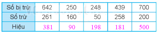 Giải bài 62: Phép trừ (có nhớ) trong phạm vi 1000 (tiết 2) Vở bài tập toán 2 - Kết nối tri thức với cuộc sống 4