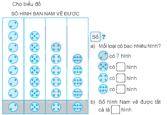 Giải bài 65: Biểu đồ tranh (tiết 1) Vở bài tập toán 2 - Kết nối tri thức với cuộc sống 0 1