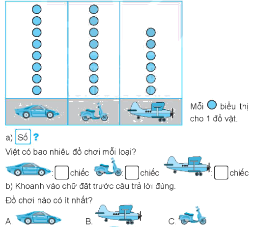 Giải bài 65: Biểu đồ tranh (tiết 2) Vở bài tập toán 2 - Kết nối tri thức với cuộc sống 0 1