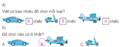 Giải bài 65: Biểu đồ tranh (tiết 2) Vở bài tập toán 2 - Kết nối tri thức với cuộc sống 2