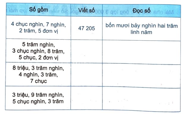 Giải bài 67: Ôn tập số tự nhiên (tiết 1) trang 104 vở bài tập Toán 4 - Kết nối tri thức với cuộc sống 0 1