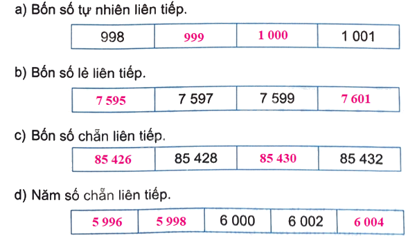 Giải bài 67: Ôn tập số tự nhiên (tiết 1) trang 104 vở bài tập Toán 4 - Kết nối tri thức với cuộc sống 9