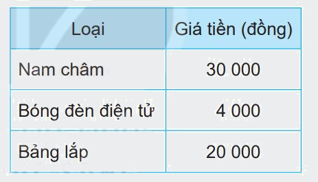 Giải bài 68: Tiền Việt Nam (tiết 2) trang 83 vở bài tập Toán 3 - Kết nối tri thức với cuộc sống 2 1