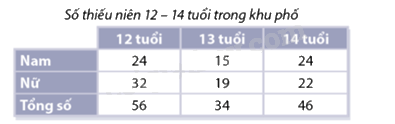 Giải bài 7.2 trang 83 SGK Toán 8 - Cùng khám phá 1