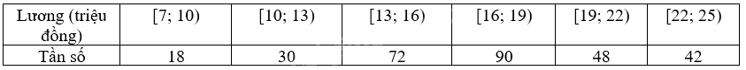 Giải bài 7.21 trang 37 sách bài tập toán 9 - Kết nối tri thức tập 2 6