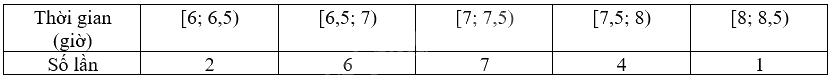 Giải bài 7.23 trang 37 sách bài tập toán 9 - Kết nối tri thức tập 2 1