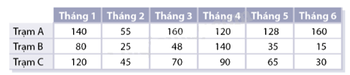 Giải bài 7.8 trang 94 SGK Toán 8 - Cùng khám phá 1