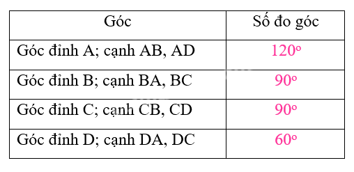 Giải bài 7: Đo góc, đơn vị đo góc (tiết 2) trang 25 vở bài tập Toán 4 - Kết nối tri thức với cuộc sống 0 2