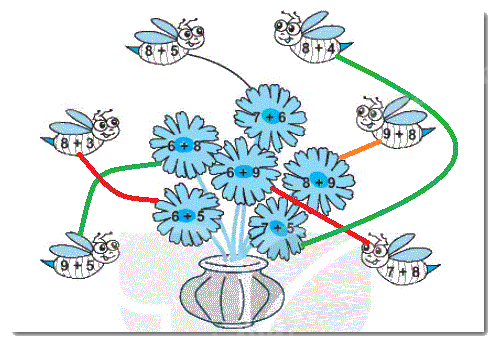 Giải bài 7: Phép cộng (qua 10) trong phạm vi 20 (tiết 4) trang 32, 33 vở bài tập toán 2 - Kết nối tri thức với cuộc sống 6