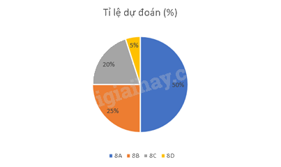 Giải bài 7 trang 14 sách bài tập toán 8 – Cánh diều 4