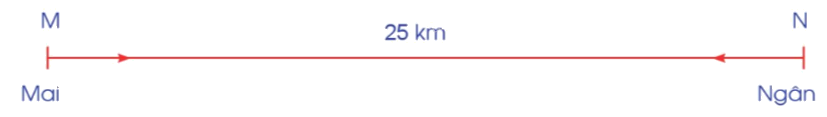 Giải bài 75: Luyện tập trang 73, 74, 75 vở bài tập Toán 5 - Cánh diều 8