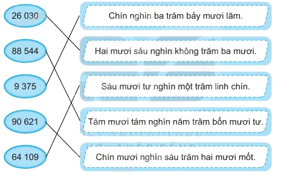 Giải bài 75: Ôn tập các số trong phạm vi 10 000, 100 000 (tiết 1) trang 107 vở bài tập Toán 3 - Kết nối tri thức với cuộc sống 0 2