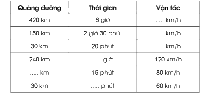 Giải bài 76: Luyện tập chung trang 76, 77, 78 vở bài tập Toán 5 - Cánh diều 2