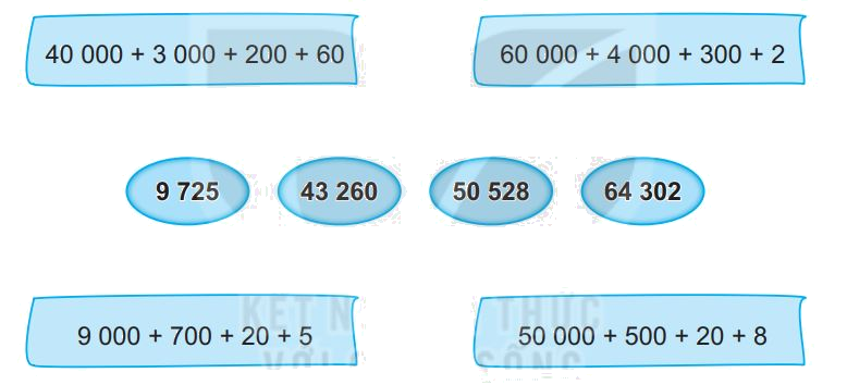 Giải bài 76: Ôn tập các số trong phạm vi 10 000, 100 000 (tiết 2) trang 108 vở bài tập Toán 3 - Kết nối tri thức với cuộc sống 1
