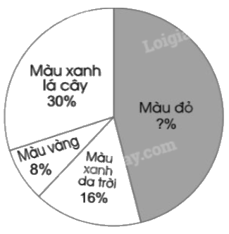 Giải bài 79. Biểu đồ hình quạt tròn trang 84, 85, 86 vở bài tập Toán 5 - Cánh diều 1