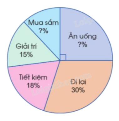 Giải bài 79. Biểu đồ hình quạt tròn trang 84, 85, 86 vở bài tập Toán 5 - Cánh diều 4