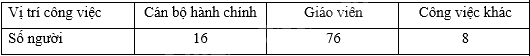 Giải bài 8.23 trang 49 sách bài tập toán 8 - Kết nối tri thức với cuộc sống 1