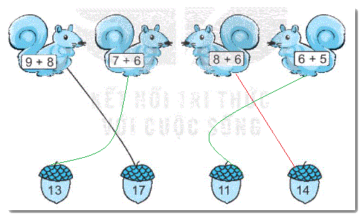 Giải bài 8: Bảng cộng qua 10 (tiết 1) trang 35, 36 vở bài tập toán 2 - Kết nối tri thức với cuộc sống 2