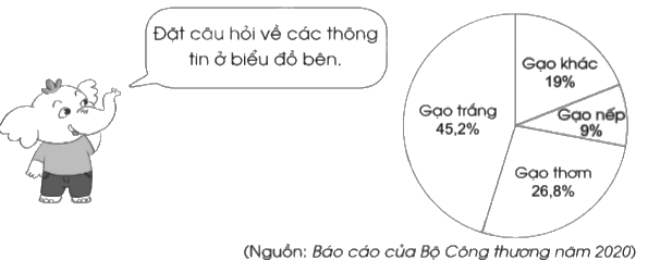 Giải bài 80: Một số cách biểu diễn số liệu thống kê trang 87, 88, 89, 90 vở bài tập Toán 5 - Cánh diều 11