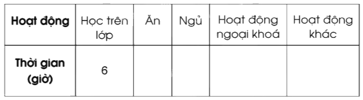 Giải bài 80: Một số cách biểu diễn số liệu thống kê trang 87, 88, 89, 90 vở bài tập Toán 5 - Cánh diều 7