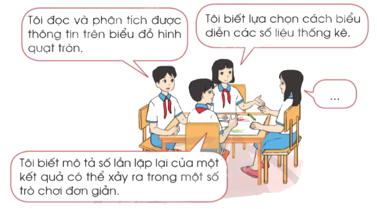 Giải bài 89: Em ôn lại những gì đã học trang 120, 121, 122, 123 vở bài tập Toán 5 - Cánh diều 1