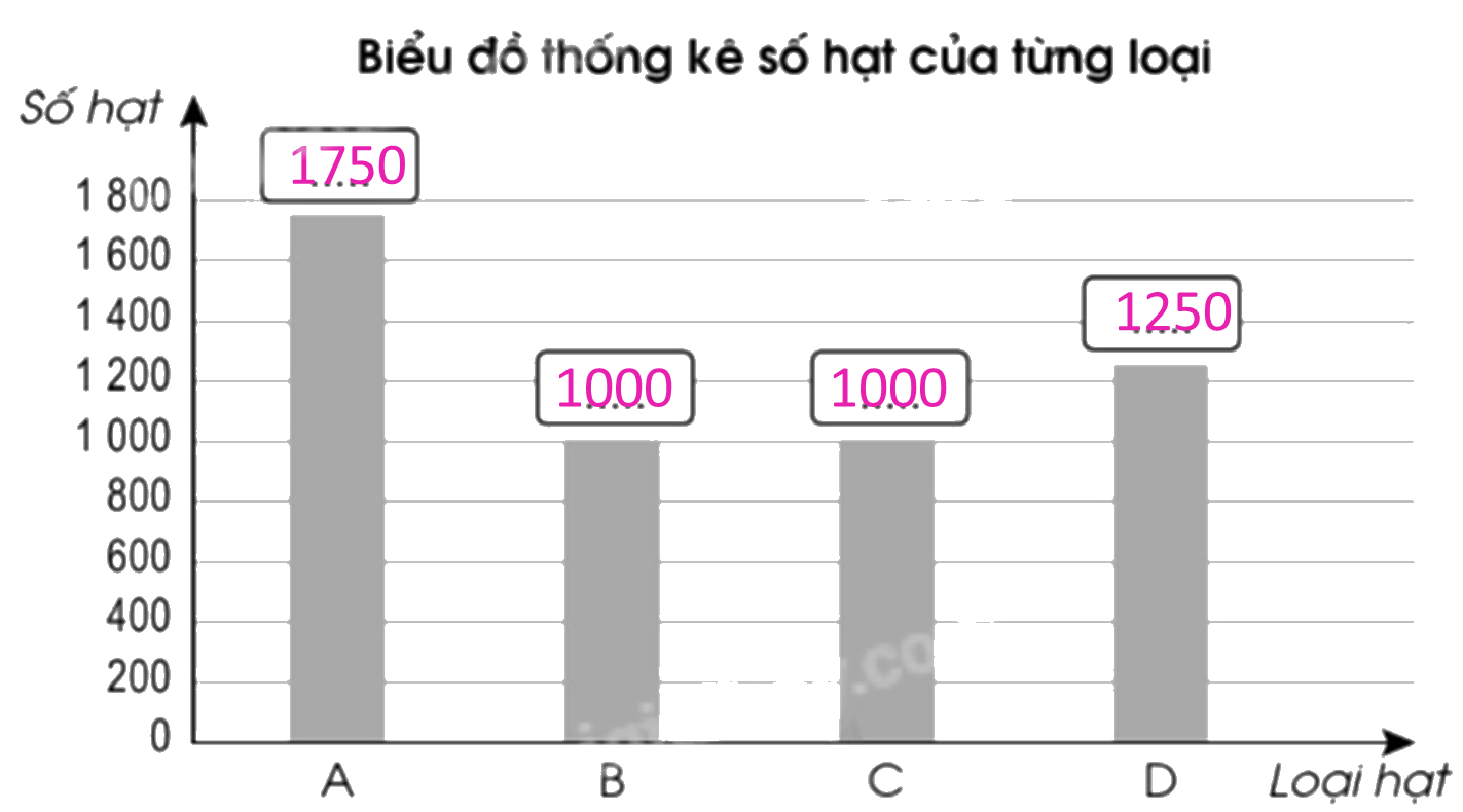 Giải bài 89: Em ôn lại những gì đã học trang 120, 121, 122, 123 vở bài tập Toán 5 - Cánh diều 4 2