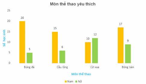 Giải bài 9.24 trang 86 SGK Toán 6 Kết nối tri thức với cuộc sống 5