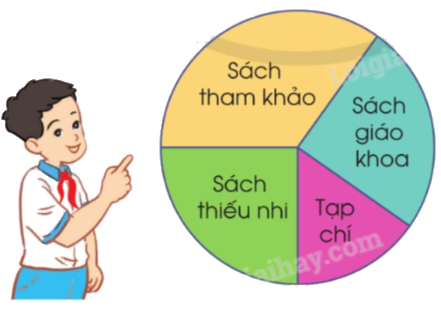Giải bài 91: Ôn tập chung trang 127, 128, 129, 120 vở bài tập Toán 5 - Cánh diều 8