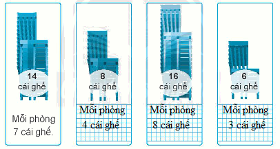 Giải bài: Bảng chia 2 VBT toán 2 - Chân trời sáng tạo 5