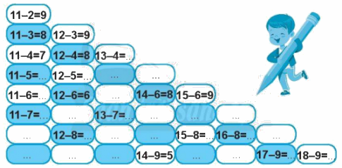 Giải bài: Bảng trừ (trang 64) Vở bài tập toán 2 - Chân trời sáng tạo 1
