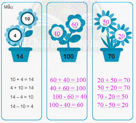 Giải bài: Em làm được những gì (trang 22) Vở bài tập toán 2 - Chân trời sáng tạo 14