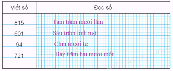 Giải bài: Em làm được những gì (trang 77) VBT toán 2 - Chân trời sáng tạo 4