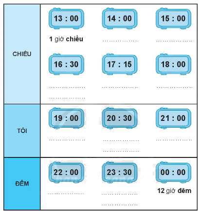 Giải bài: Giờ , phút, xem đồng hồ VBT toán 2 - Chân trời sáng tạo 10