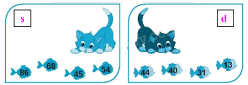 Giải bài: Ôn tập các số trong phạm vi 100 (trang 119) Vở bài tập toán 2 - Chân trời sáng tạo 14