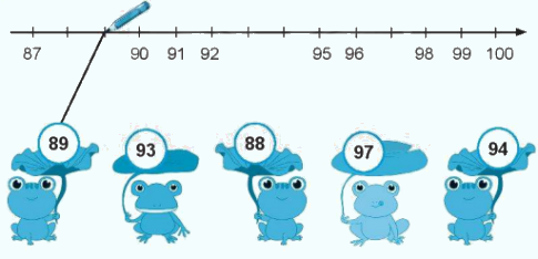 Giải bài: Ôn tập các số trong phạm vi 100 (trang 119) Vở bài tập toán 2 - Chân trời sáng tạo 6
