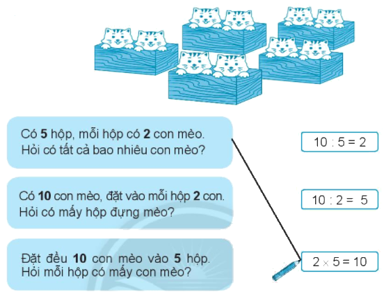 Giải bài: Phép chia VBT toán 2 - Chân trời sáng tạo 3