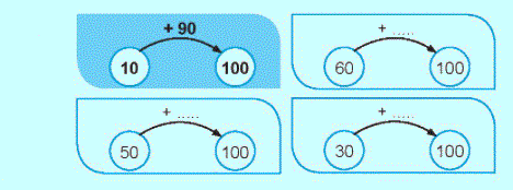 Giải bài: Phép trừ có nhớ trong phạm vi 100 (trang 97) Vở bài tập toán 2 - Chân trời sáng tạo 8