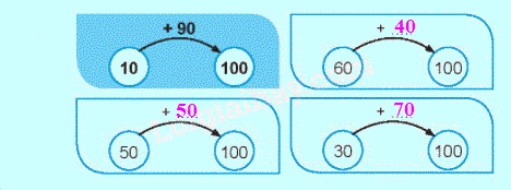 Giải bài: Phép trừ có nhớ trong phạm vi 100 (trang 97) Vở bài tập toán 2 - Chân trời sáng tạo 9