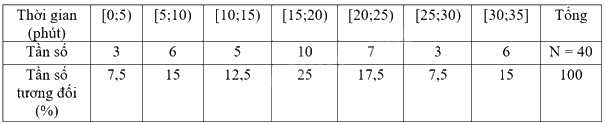 Giải bài tập 10.13 trang 119 SGK Toán 9 tập 2 - Cùng khám phá 3