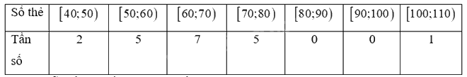 Giải bài tập 3.1 trang 78 SGK Toán 12 tập 1 - Kết nối tri thức 4
