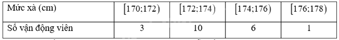 Giải bài tập 3.16 trang 86 SGK Toán 12 tập 1 - Kết nối tri thức 1