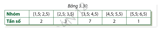 Giải bài tập 3.18 trang 106 SGK Toán 12 tập 1 - Cùng khám phá 1