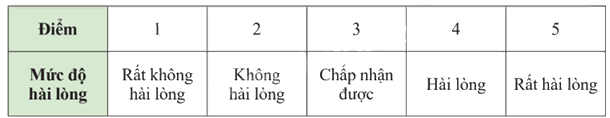 Giải bài tập 3 trang 37 SGK Toán 9 tập 2 - Chân trời sáng tạo 1