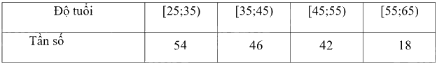 Giải bài tập 4 trang 47 SGK Toán 9 tập 2 - Chân trời sáng tạo 3
